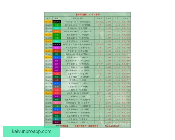 世界杯竞猜赔率全解析及热门比赛胜负趋势全面预测