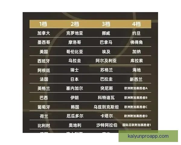 2026世界杯全程对阵赛程安排及重要比赛时间汇总