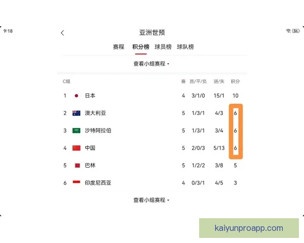 美加墨世界杯竞猜：预测强队表现与潜在冷门走势分析