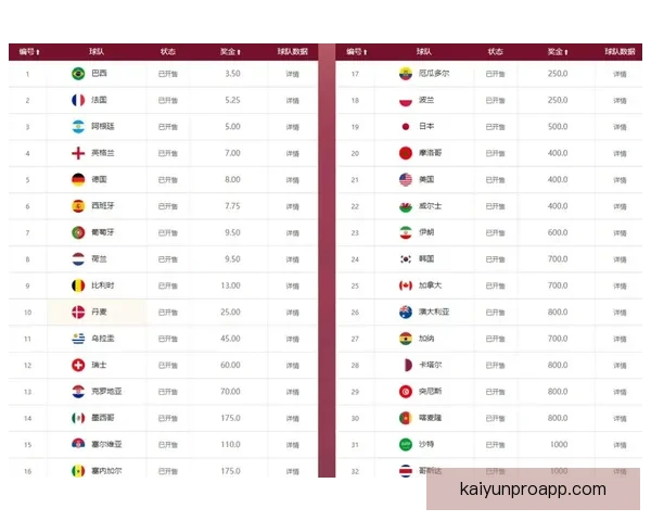 2026世界杯夺冠热门球队分析及最新赔率预测全解 2026世界杯夺冠热门球队分析及最新赔率预测全解