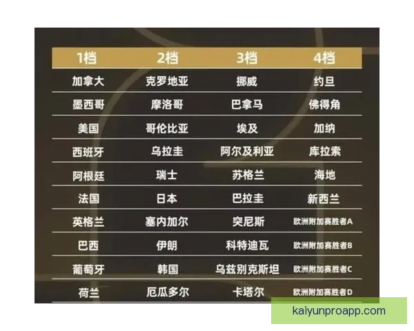 深度解析2026世界杯分组规则变化及对各队晋级形势的全面影响分析