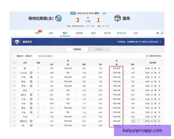 世界杯竞猜赔率分析与推荐 助你精准预测赛事结果