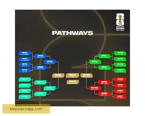 深度解析2026世界杯分组规则变化及对各队晋级形势的全面影响分析
