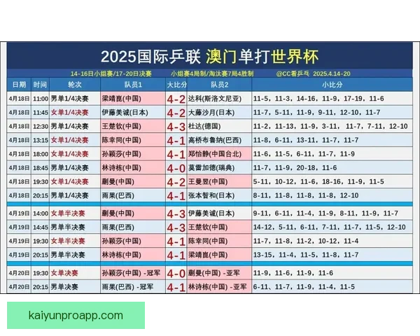 世界杯精彩竞猜结果大揭秘 精准预测赛果赢取荣耀