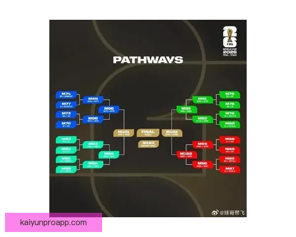 2026世界杯赛程精彩回顾各队表现与关键数据解析